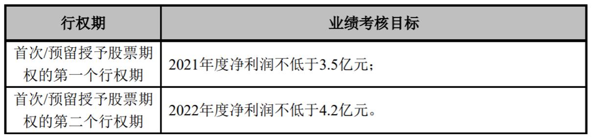 关于中亚股份，存在两种说法。
