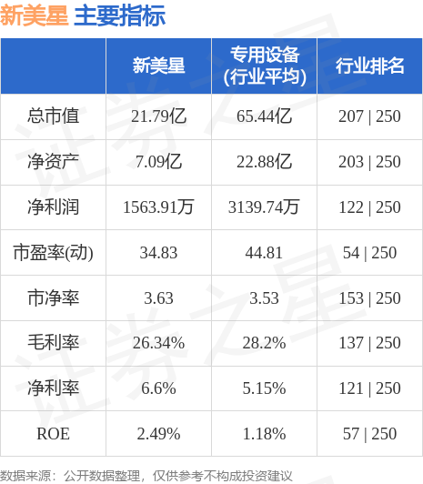 新美星包装设备，液体包装机械领域的领先者