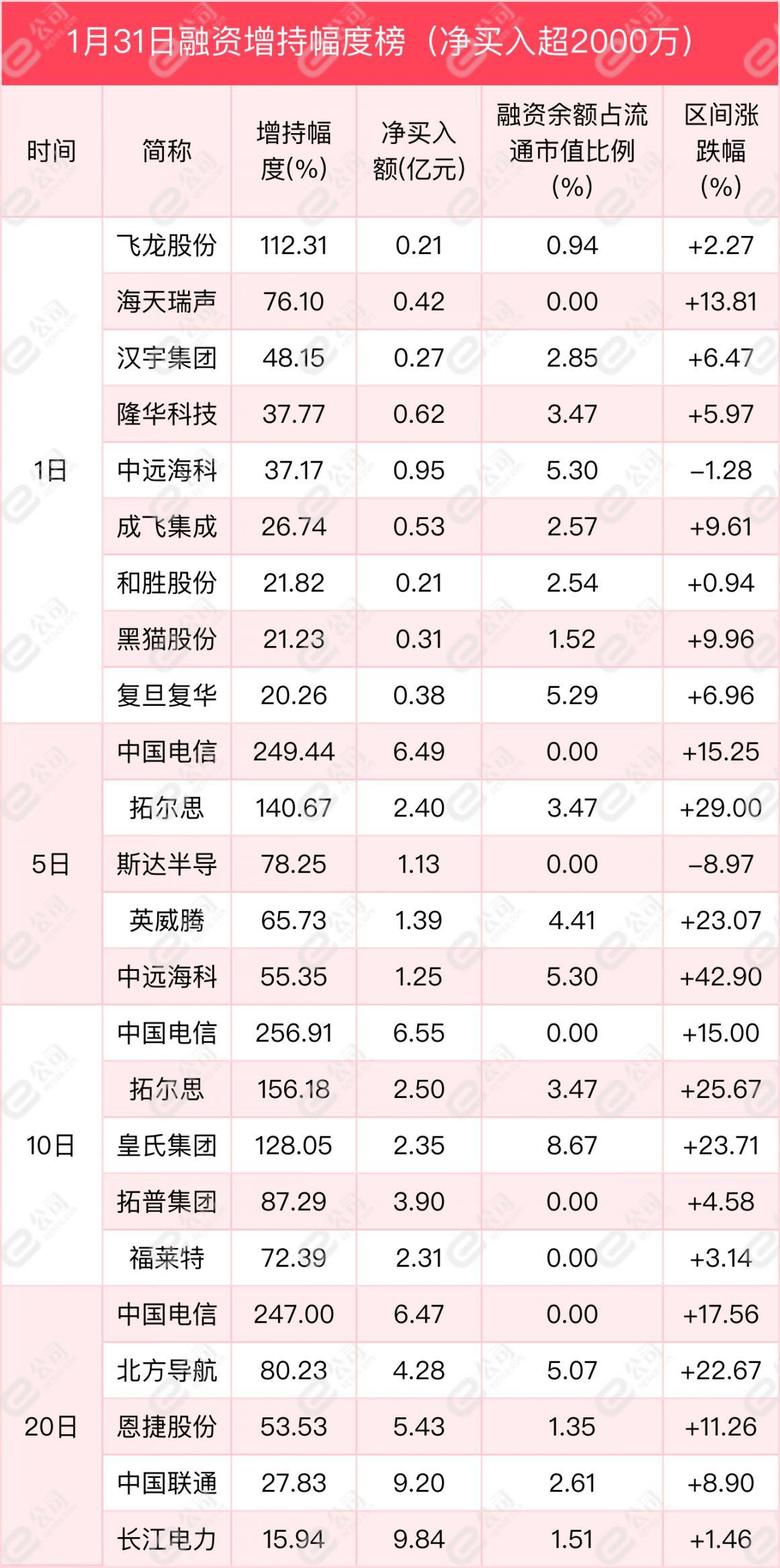 苏奥传感，汽车智能化及电动化领域的传感器解决方案提供商