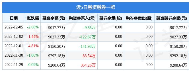 高澜股份全称为高澜节能技术股份有限公司，成立于2001年，是一家专注于电力电子散热与流体控制的公司。该公司提供从元器件散热技术到系统级解决方案的服务，包括电池储能温控系统、新能源汽车零部件散热系统、数据中心液冷系统等产品的研发和生产。此外，高澜股份在流体控制领域也拥有相应的技术和产品，如大型储能电站用流体控制产品等。作为一家技术驱动型的公司，高澜股份在电力电子散热和流体控制领域积累了丰富的经验，并持续进行技术创新。