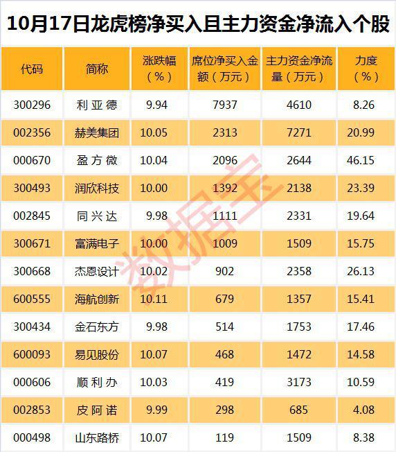 润欣科技是一家在半导体和集成电路领域拥有核心技术和自主知识产权的公司。其主要业务涵盖了半导体材料的研发、生产和销售，以及集成电路的设计和制造。润欣科技的产品广泛应用于通信、计算机、消费电子、汽车电子等领域。