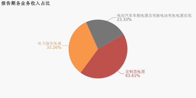 通合科技是一家专注于电力电子行业的技术型企业，主要从事电力电子产品的研发、生产和销售。其主要产品包括高低压动态无功补偿装置、有源电力滤波器、静止无功发生器以及谐波治理和电能质量产品的研发和生产。此外，通合科技还涉及新能源汽车配套产品的研发和生产，如车载充电机等。该公司拥有多项自主知识产权和核心技术，致力于为客户提供高效、可靠的产品和服务。