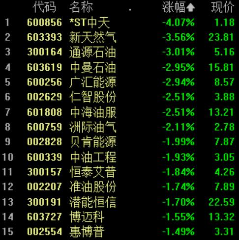 首华燃气，天然气勘探开发与高效供应的能源企业领军者