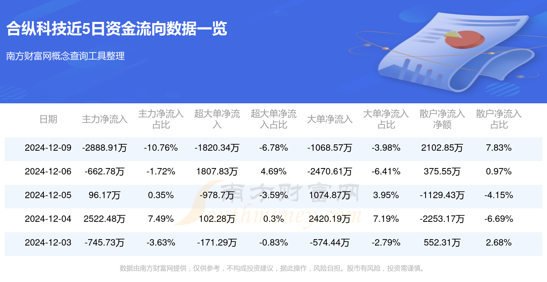 合纵科技是一家在配电设备领域具有较强影响力的企业，专注于为电力系统提供智能、环保、高效的配电设备产品和服务。以下是关于合纵科技的一些详细信息