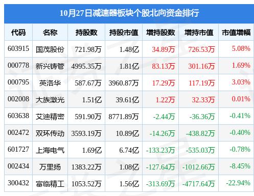 香农芯创是一家在集成电路领域的企业，主要业务包括集成电路设计、半导体芯片测试、芯片封装等。该公司致力于提供先进的集成电路产品和解决方案，以满足不同行业的需求。香农芯创的产品广泛应用于通信、计算机、消费电子等领域，并且在市场上拥有较高的知名度和良好的口碑。此外，香农芯创也在努力推动集成电路产业的发展，通过技术创新和研发投入，不断提升自身的核心竞争力。