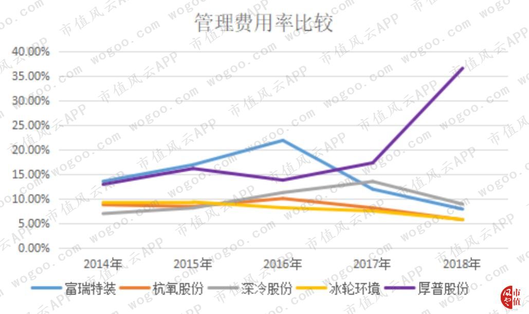 厚普股份，全称为成都厚普科技装备股份有限公司，是一家专注于天然气加注设备及核心零部件的研发、制造与销售的公司。该公司总部位于成都，拥有现代化的生产基地和研发中心。其主要产品包括各种规格的天然气加注设备、智能控制系统以及相关的核心零部件。厚普股份致力于为客户提供高效、安全、可靠的天然气加注解决方案，以满足不同客户的需求。