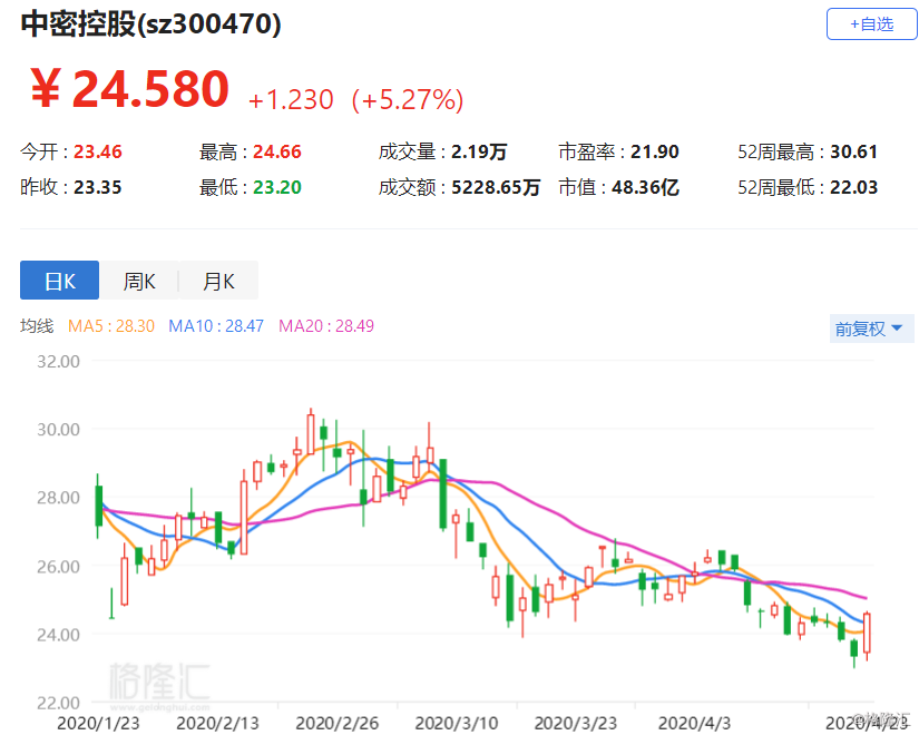 中密控股是一家民营企业，全称为中密控股集团有限公司，成立于上世纪八十年代，专注于密封技术领域的研发和应用。该公司拥有先进的生产技术和管理经验，致力于为客户提供高品质的密封产品和解决方案。其主要产品包括机械密封、密封辅助系统和相关零部件等，广泛应用于石油、化工、制药、食品等工业领域。