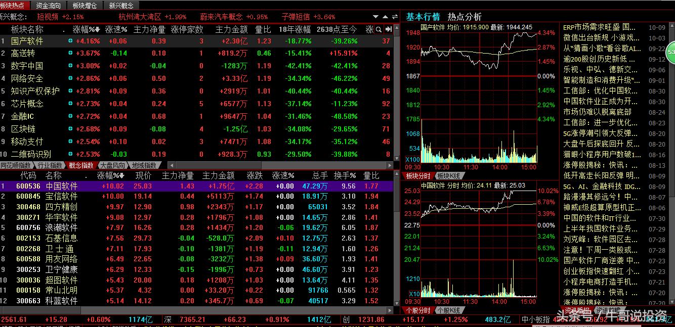 四方精创是一家专注于提供数字化解决方案的公司，主要涉及IT咨询、系统集成、软件开发和运维服务等领域。以下是关于四方精创的一些详细介绍