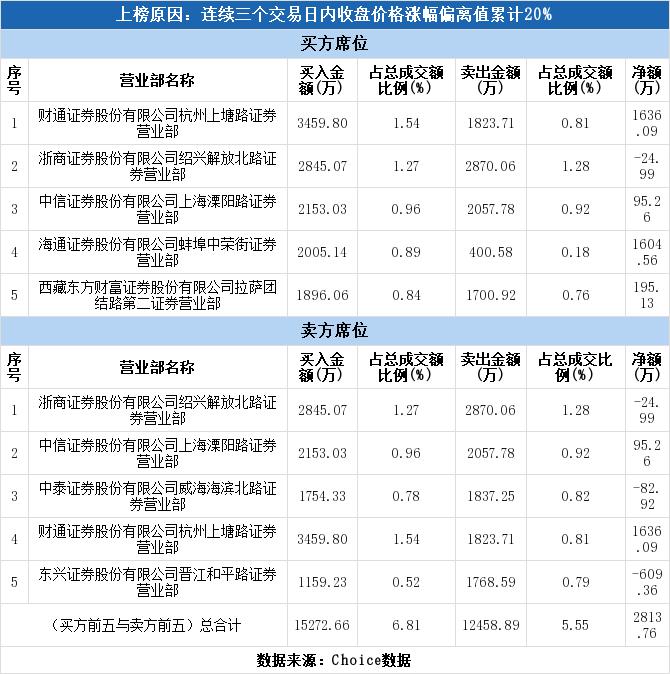 四方精创是一家专注于提供数字化解决方案的公司，主要涉及IT咨询、系统集成、软件开发和运维服务等领域。以下是关于四方精创的一些详细介绍