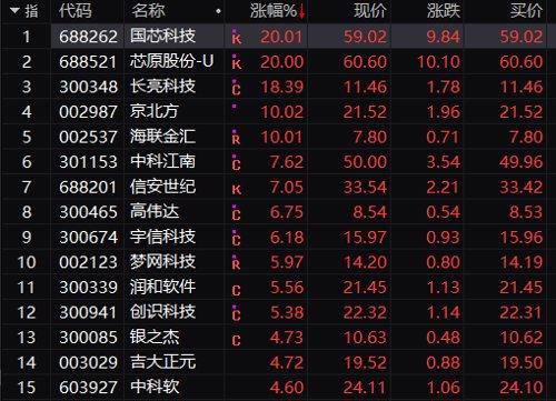 关于高伟达的信息较少，可能有以下两种理解