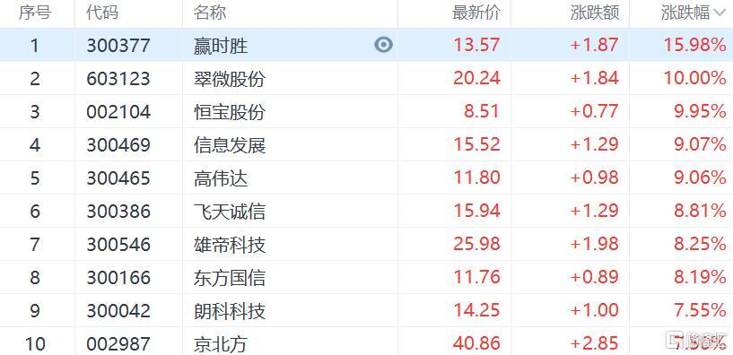 关于高伟达的信息较少，可能有以下两种理解