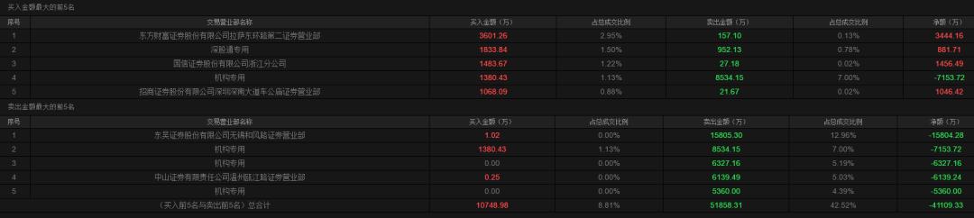 赢合科技是一家在智能制造领域具有较强影响力的公司，尤其在电子烟智能制造领域拥有突出的表现。该公司致力于智能制造装备的研发、生产和销售，拥有多项自主研发的核心技术和知识产权。其主要产品包括智能自动化设备、工业机器人和自动化生产线等。在发展过程中，赢合科技一直注重技术创新和研发投入，不断推出适应市场需求的新产品和技术解决方案。