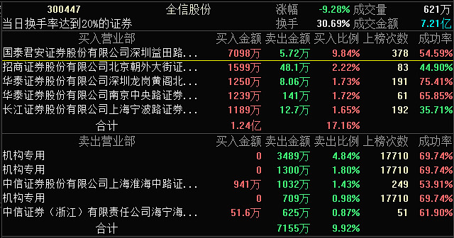全信股份公司是一家专注于光纤传感及光电探测技术研发和应用的企业。该公司致力于军民融合战略发展，依托其在光纤传感领域的优势，专注于为军方和民用领域提供产品和服务。全信股份公司的产品和服务包括但不限于光纤传感器、光电探测设备、光通信传输设备及相关产品的研发、生产和销售。该公司还致力于拓展其在航空航天领域的应用，为相关领域提供先进的技术和产品支持。此外，全信股份公司还积极探索新的应用领域和技术创新，不断推出适应市场需求的新产品和新服务。