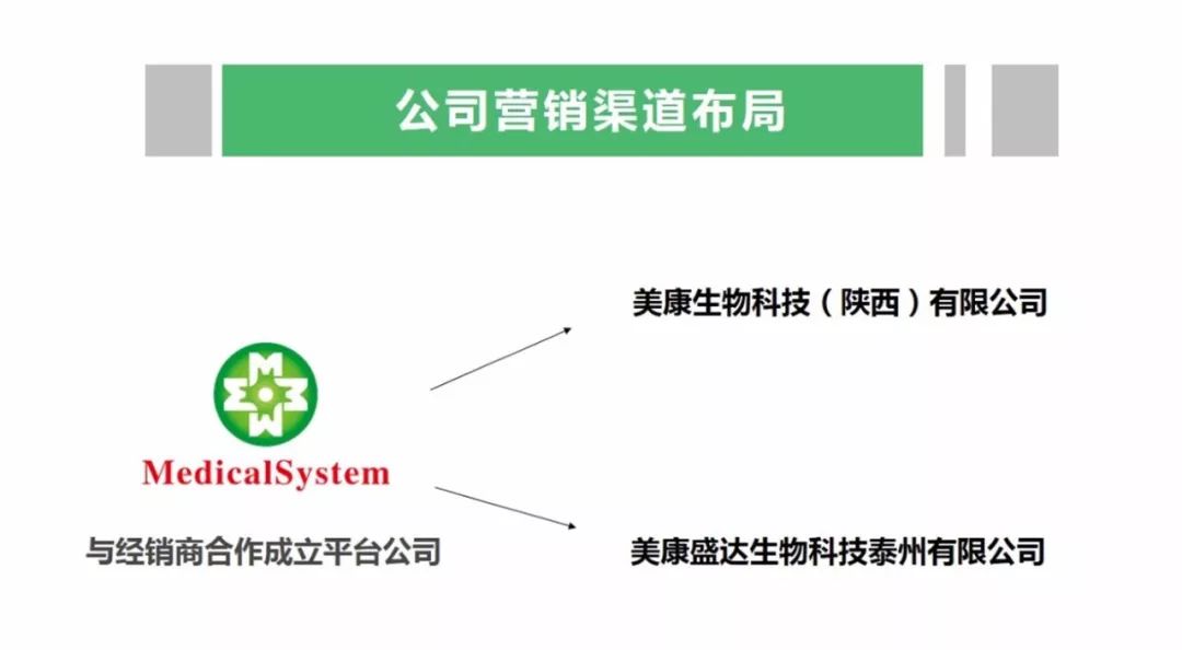 美康生物是一家从事体外诊断试剂和仪器研发、生产和销售的公司，产品涵盖生化、免疫、血液、试剂等。该公司拥有先进的生产设备和检测手段，致力于提供高质量的产品和服务。美康生物的体外诊断产品广泛应用于临床检验等领域，为医疗机构的诊断提供重要的支持。此外，美康生物也在拓展业务领域方面取得了一定的成果，包括参与政府采购项目等。