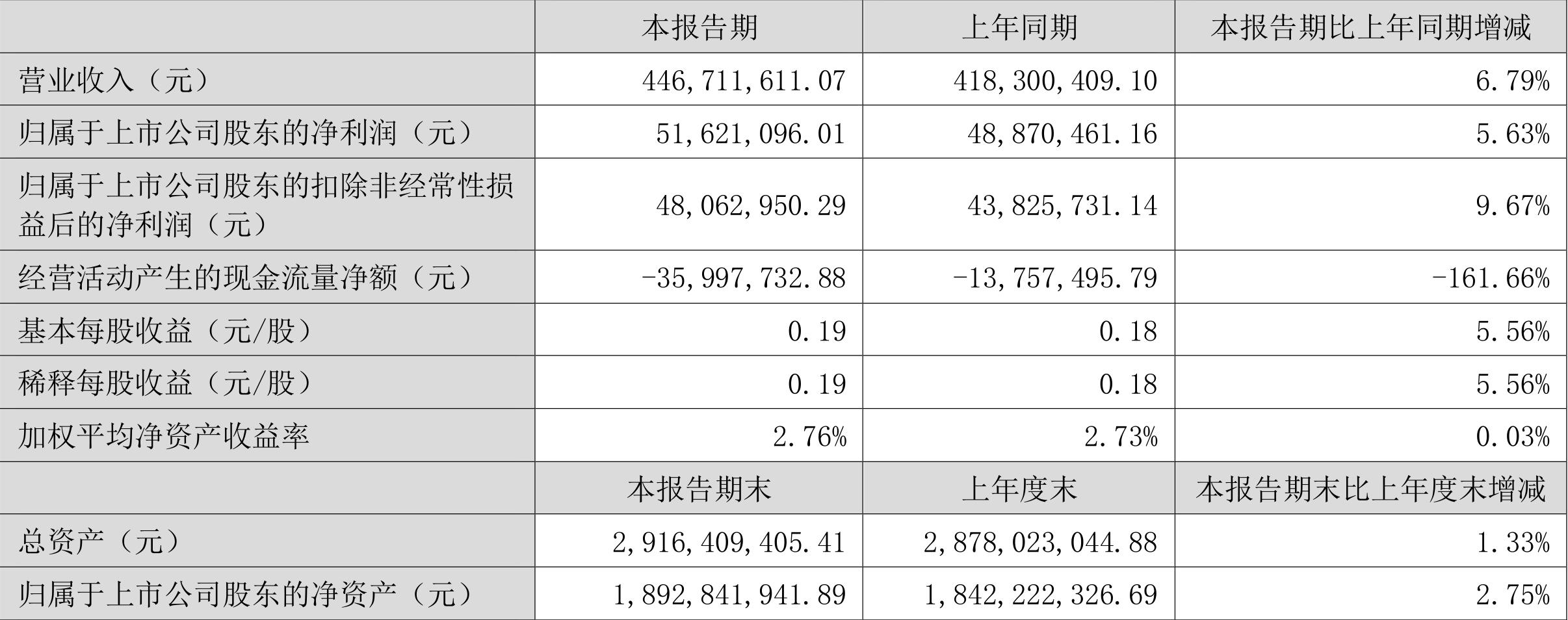 诚益通，工业自动化与智能制造领域的全方位解决方案专家，始于2003年的民营企业崛起之路。