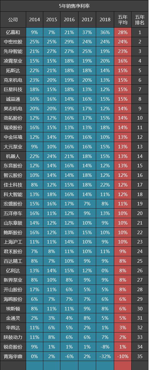 诚益通是一家成立于2003年的民营企业，主要从事工业自动化系统集成和智能制造领域的研发、生产和服务。其主要业务包括工业自动化系统集成、智能制造解决方案、工业机器人应用、工业互联网平台等。诚益通致力于为客户提供全方位、高效、可靠的工业自动化系统和智能制造解决方案，帮助客户提高生产效率、降低成本、提升产品质量。