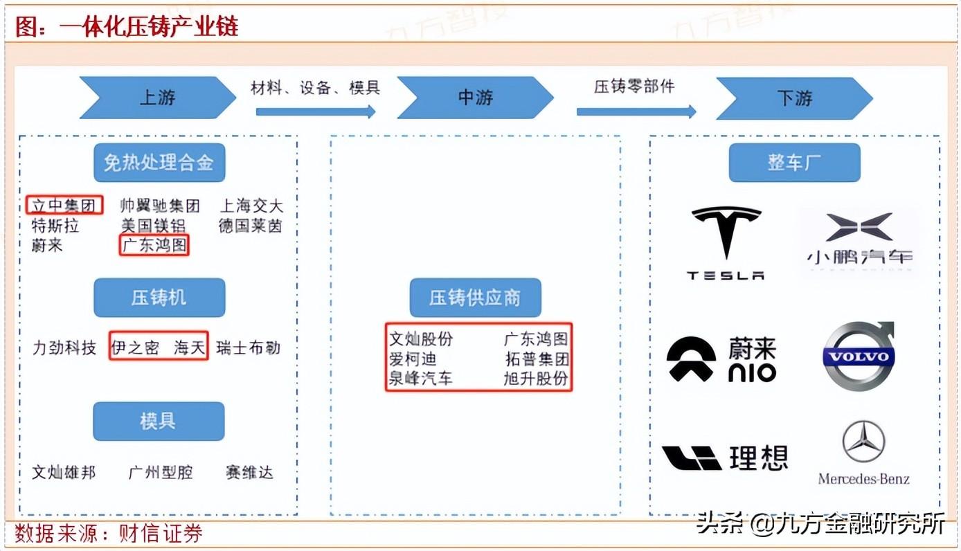 立中集团全称为立中四通轻合金材料股份有限公司，是一家致力于铝合金新材料研发和生产的企业。该公司主要生产汽车轻量化零部件用铝材、新能源储能电池铝材以及高精度铝管等系列产品。该公司拥有先进的生产技术和设备，致力于为客户提供高质量的产品和服务。此外，立中集团还涉足其他领域，如贸易和对外投资等。总之，立中集团是一家多元化的企业集团。