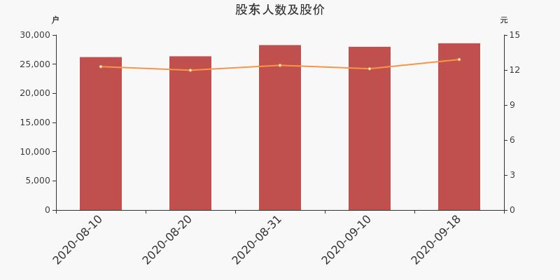 博世科是一家在科创板上市的公司，其全称为广西博世科环保科技股份有限公司。该公司主要从事环保领域的业务，包括水处理、固废处理等多个领域。此外，博世科还涉及检测仪器和试剂的研发、生产和销售等业务。