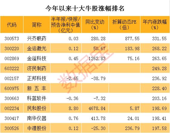 南华仪器是一家专注于测量、分析和控制技术的企业，其主要业务包括研发、生产和销售各种测量设备和仪器。南华仪器提供的产品广泛应用于多个领域，包括工业、实验室、科研、医疗等。