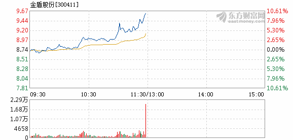 金盾股份，领先技术的风机与轨道交通设备供应商，优质产品和解决方案的领先企业