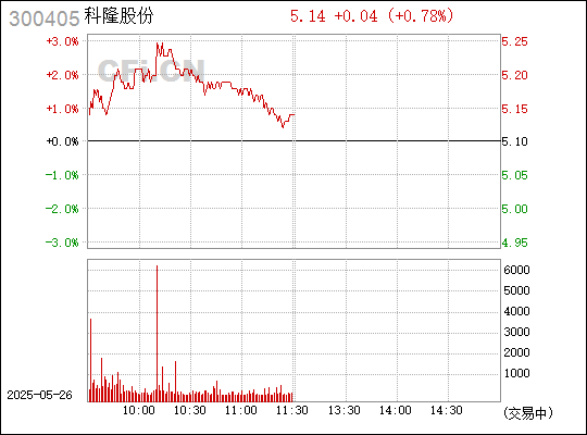 科隆股份，两种可能的信息解读