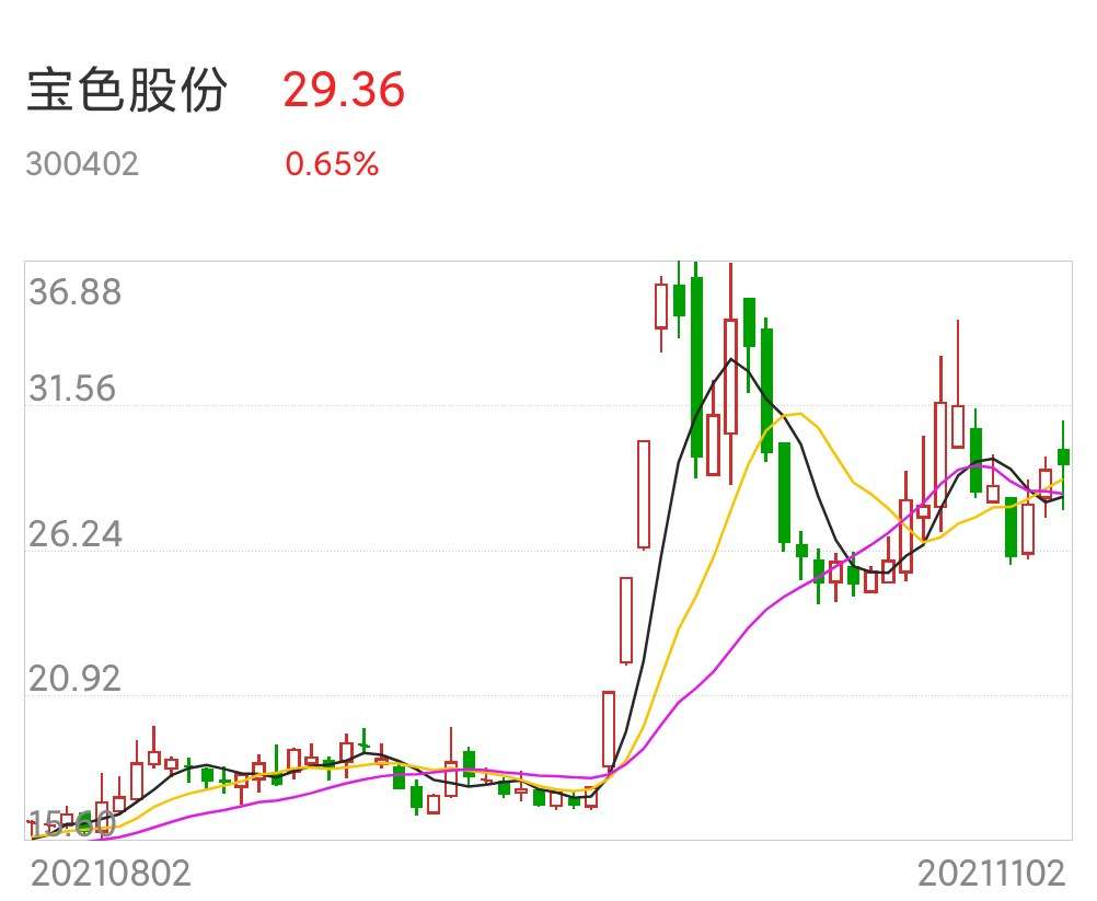 关于宝色股份，有以下相关信息