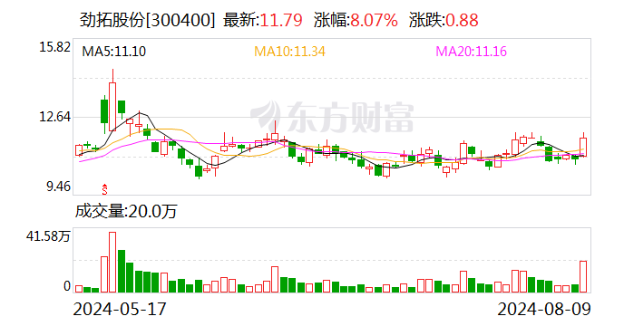 劲拓股份，自动化智能制造领域的先锋，智能制造装备与系统解决方案专家