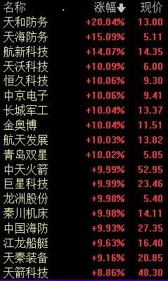 天和防务是一家主要从事军工装备和军工信息化业务的民营企业。其主要业务领域包括精确打击技术、智能控制技术、高端装备技术等领域。天和防务致力于为客户提供先进的军工装备和解决方案，以满足国防建设和军队现代化建设的需要。