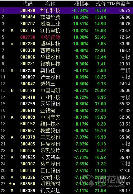 天和防务是一家主要从事军工装备和军工信息化业务的民营企业。其主要业务领域包括精确打击技术、智能控制技术、高端装备技术等领域。天和防务致力于为客户提供先进的军工装备和解决方案，以满足国防建设和军队现代化建设的需要。