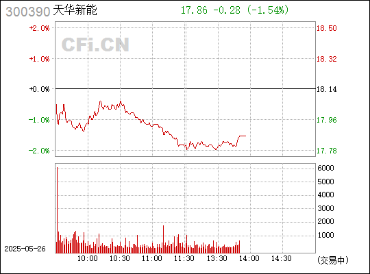 关于天华新能，可能有多种不同的解释和含义，具体需要根据上下文和背景进行理解。以下是关于天华新能的一些可能解释