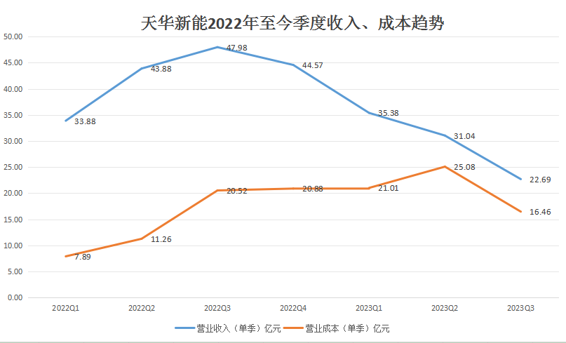 天华新能，多重解读与含义解析