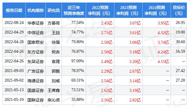 三联虹普是一家专注于纺织机械行业的公司，其主要业务涵盖了棉纺设备、化纤设备、针织机械等纺织机械领域。该公司致力于为客户提供高质量的纺织机械产品和优质的服务，以满足客户的需求。此外，三联虹普还积极探索纺织机械行业的新技术、新工艺和新材料，不断提高自身的技术水平和创新能力。