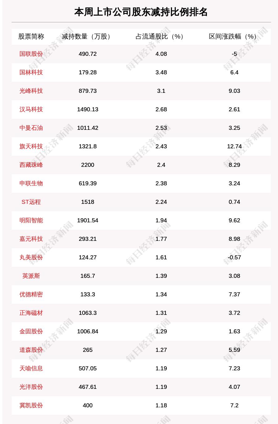 赢时胜是一家在金融科技领域具有较强影响力的公司。以下是关于赢时胜的一些介绍