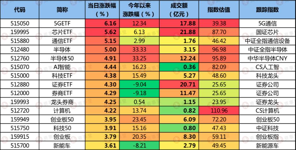 扬杰科技是一家在电气领域拥有较强影响力的企业。该公司主要从事功率半导体器件相关的研发、制造和销售，拥有先进的制造工艺和制造技术，产品线覆盖了多个领域，包括通用功率器件、功率模块等。扬杰科技的产品广泛应用于工业控制、汽车电子、新能源等领域，是国内外众多知名企业的合作伙伴。此外，扬杰科技还致力于研发先进的半导体材料，不断提高产品质量和性能。