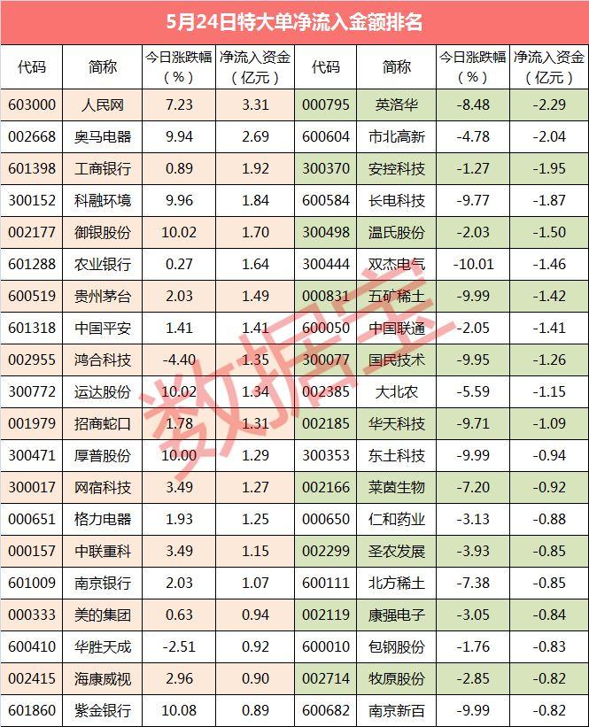 安控科技，轨道交通车辆控制系统及工业互联网解决方案引领者