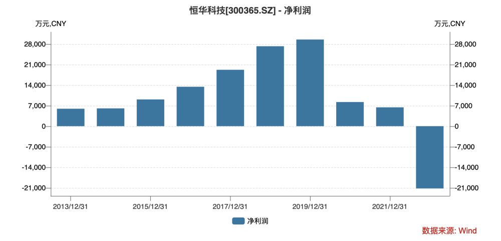 恒华科技是一家专注于数字新基建领域的国家高新技术企业，致力于为电网、交通、建筑等领域提供自主可控的智能化解决方案。其主要产品和服务包括数字化设计咨询、数字化建造运维管理、智慧能源数字化应用等。该公司拥有自主知识产权的核心技术，包括三维图形引擎技术、BIM建模技术、GIS平台技术、大数据分析技术等。此外，恒华科技还参与了多项国家级重点研发项目和国家电网公司科技项目，具有较强的研发实力和创新能力。