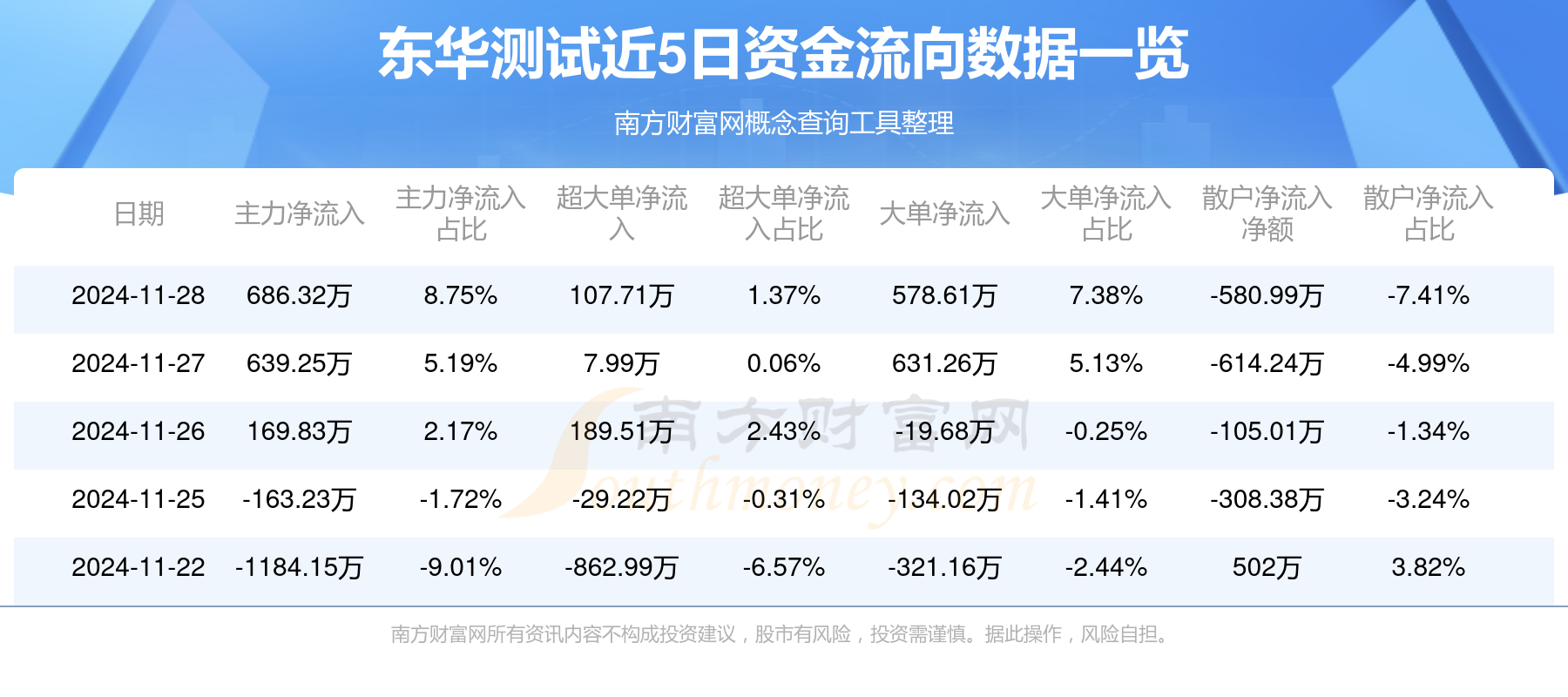 东华测试（东华软件及系统测试）是软件开发过程中的一个重要环节，主要目的是确保软件的质量和性能达到预期标准。东华测试包括但不限于以下几个方面