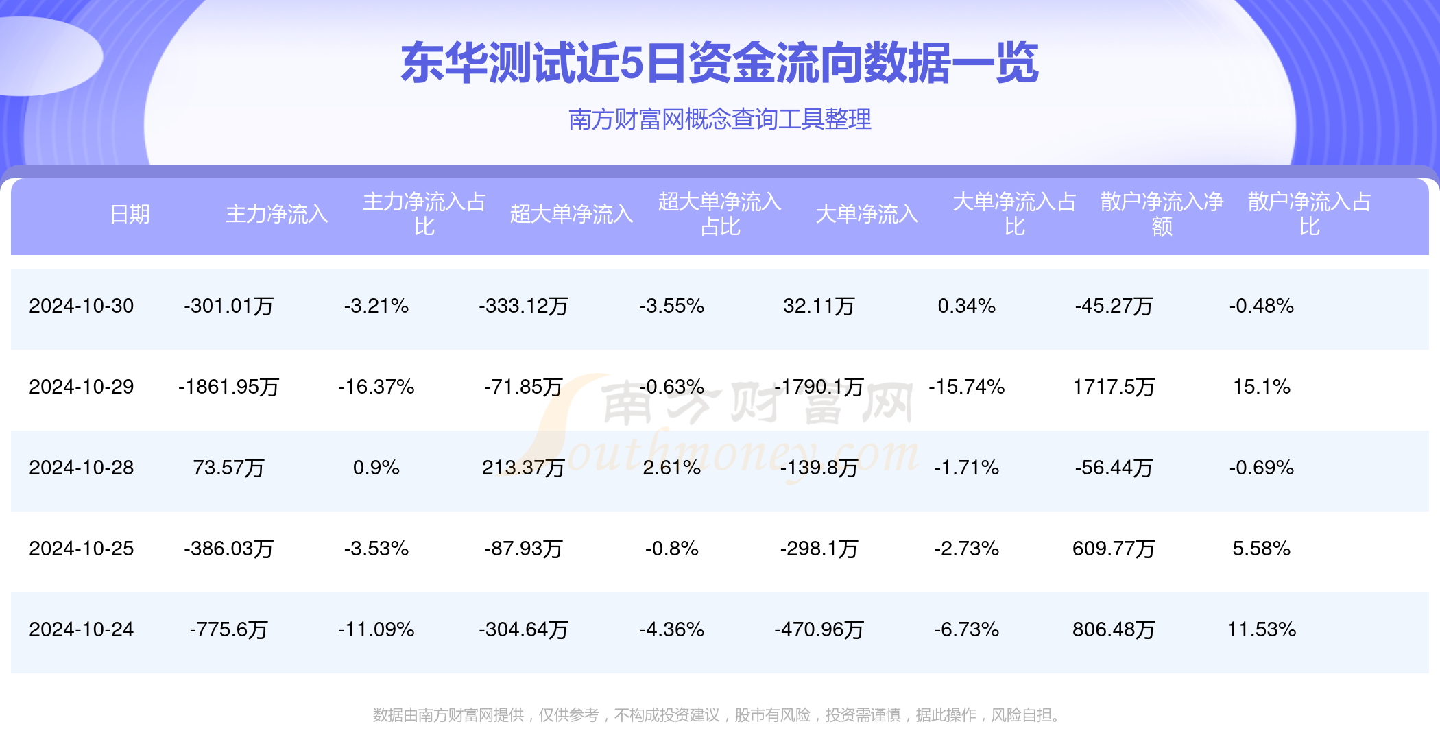 东华测试（东华软件及系统测试）是软件开发过程中的一个重要环节，主要目的是确保软件的质量和性能达到预期标准。东华测试包括但不限于以下几个方面