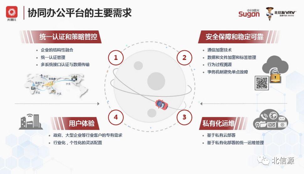 北信源是一家专注于通信行业的公司，其主要业务涵盖了通信技术服务、通信网络工程建设及维护等。以下是关于北信源的详细介绍
