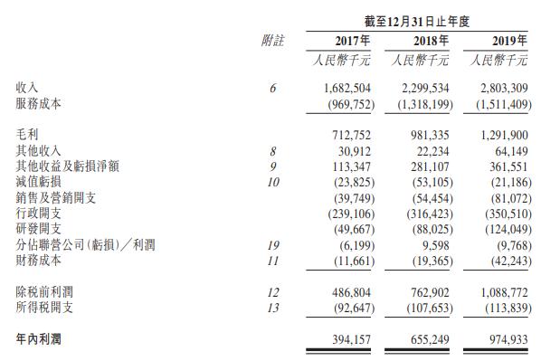 泰格医药，专业临床试验服务助力医药研发效率与成功率提升