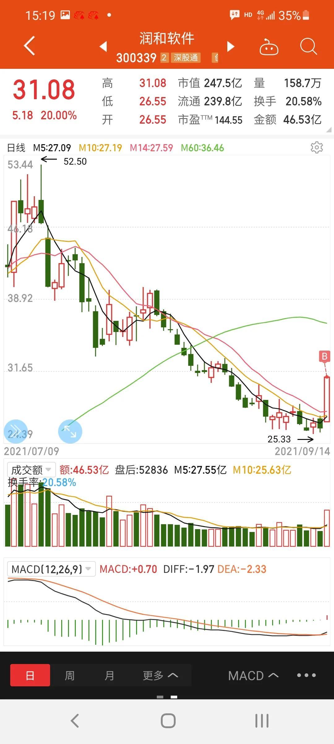 润和软件是一家总部位于中国深圳的领先软件服务提供商，成立于2001年。该公司专注于提供软件解决方案和软件开发服务，致力于帮助客户提高业务效率和创新能力。润和软件的服务涵盖了多个领域，包括金融、政府、制造业、零售业等。