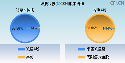 津膜科技，专注膜材料研发与产业化，引领行业新潮流