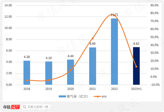 天壕能源，专注新能源领域，涵盖页岩气勘探开发、装备制造及发电业务