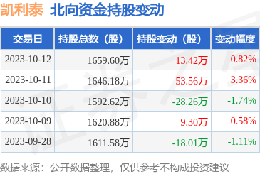 关于凯利泰，存在两种说法。