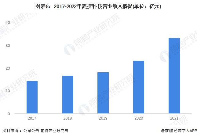 麦捷科技是一家在电子元件领域具有较强影响力的公司，其业务涵盖了磁性元器件、光通信器件以及新能源供电系统等产品的研发、生产和销售。以下是关于麦捷科技的一些详细信息