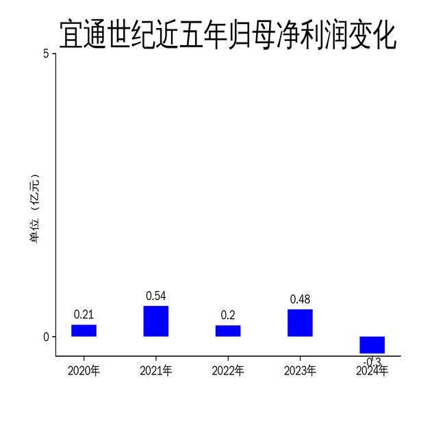 宜通世纪，信息技术服务领域的全方位解决方案提供商