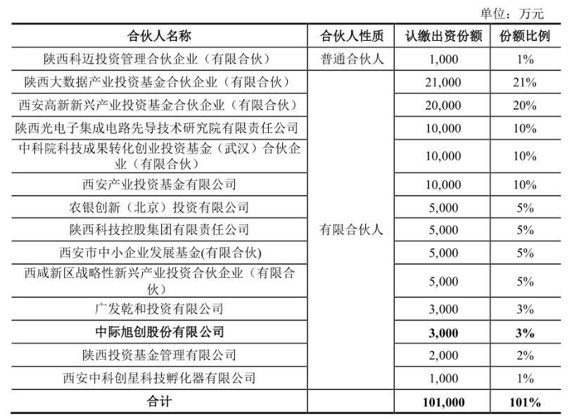 中际旭创是一家在光通信领域具有较强影响力的公司，专注于光通信技术的研发和应用。其主要产品包括光模块和光棒产品等，广泛应用于通信和数据传输领域。该公司拥有先进的生产技术和设备，致力于为客户提供高质量的产品和服务。此外，中际旭创也在不断推进技术创新和产品研发，以适应不断变化的市场需求。其在业界拥有较高的声誉和知名度，是光通信领域的重要企业之一。
