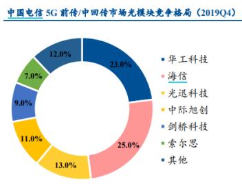 中际旭创是一家在光通信领域具有较强影响力的公司，专注于光通信技术的研发和应用。其主要产品包括光模块和光棒产品等，广泛应用于通信和数据传输领域。该公司拥有先进的生产技术和设备，致力于为客户提供高质量的产品和服务。此外，中际旭创也在不断推进技术创新和产品研发，以适应不断变化的市场需求。其在业界拥有较高的声誉和知名度，是光通信领域的重要企业之一。