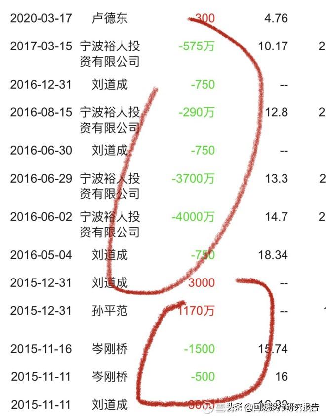 慈星股份全称为宁波慈星股份有限公司，是一家专业从事针织机械的研发、制造与销售的公司。以下是关于慈星股份的一些详细信息