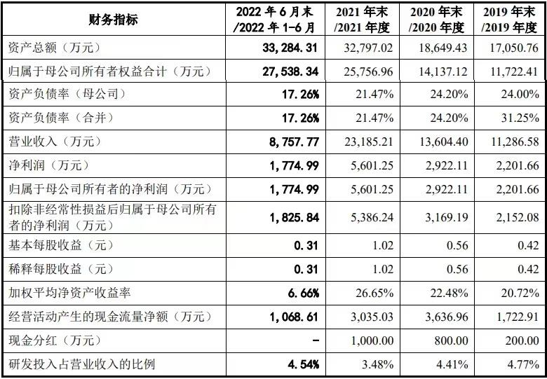 慈星股份全称为宁波慈星股份有限公司，是一家专业从事针织机械的研发、制造与销售的公司。以下是关于慈星股份的一些详细信息